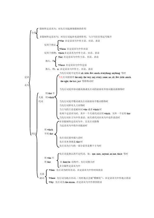 定语从句框架图