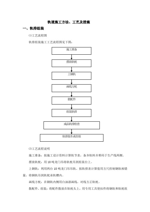 轨道施工方法、工艺及措施