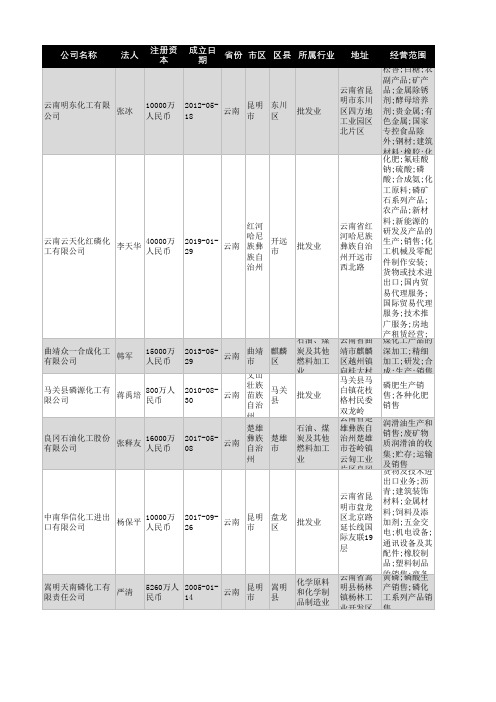2021年云南省化工行业企业名录370家