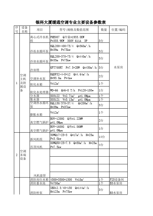 银科大厦暖通空调设备台账明细表