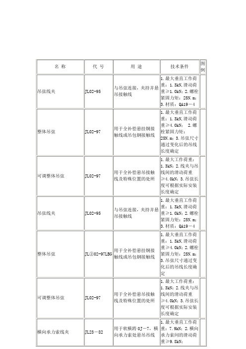 接触网用螺栓紧固力矩