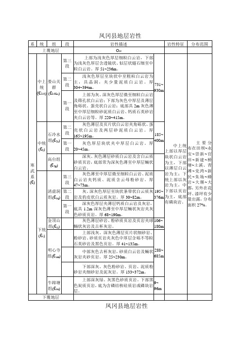 遵义凤冈县地层岩性