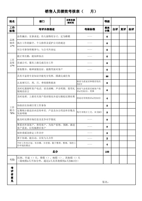 等级评定考核表