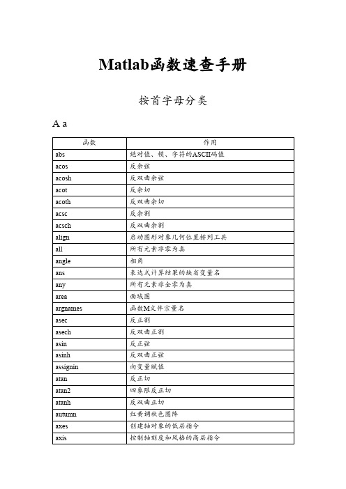 MATLAB函数速查手册
