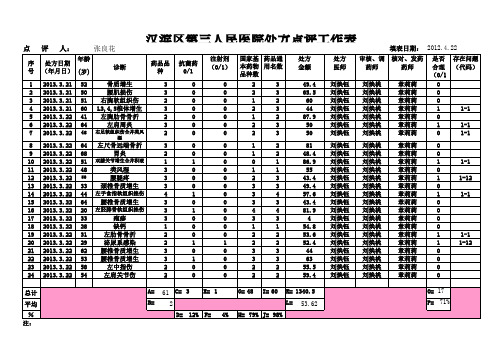 骨科处方评价表