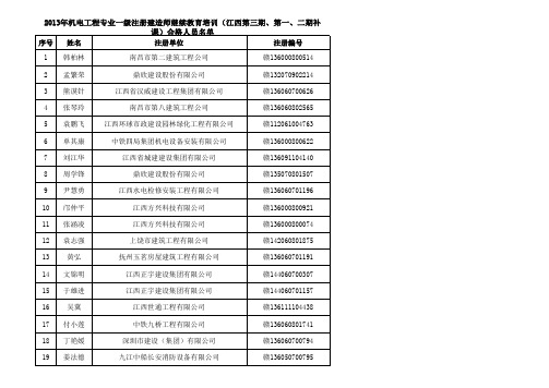 江西第三期合格人员发证名单 - 江西省住房和城乡建设厅