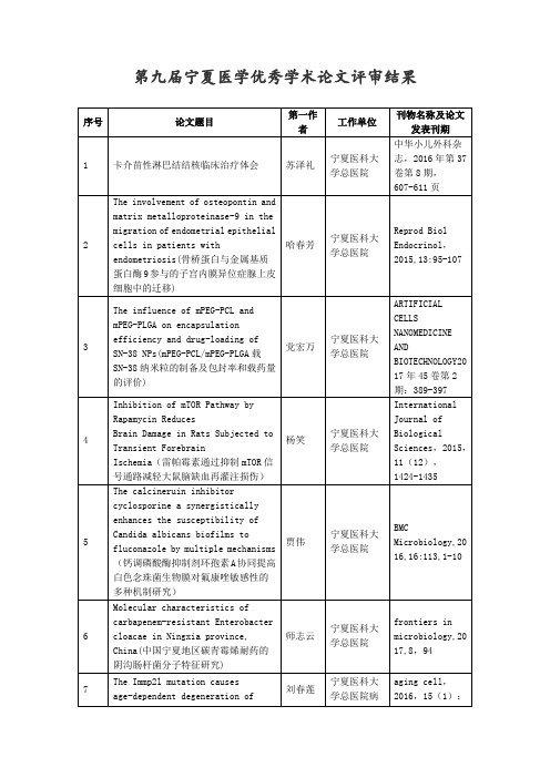 宁夏医学优秀学术论文评审结果