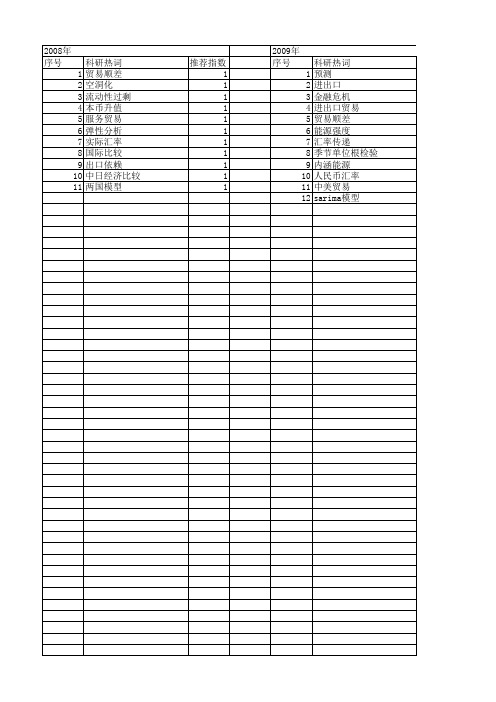 【国家自然科学基金】_贸易顺差_基金支持热词逐年推荐_【万方软件创新助手】_20140801