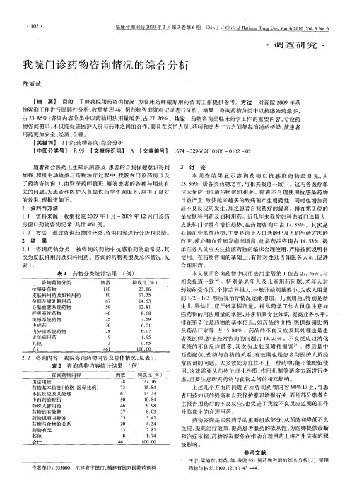 我院门诊药物咨询情况的综合分析