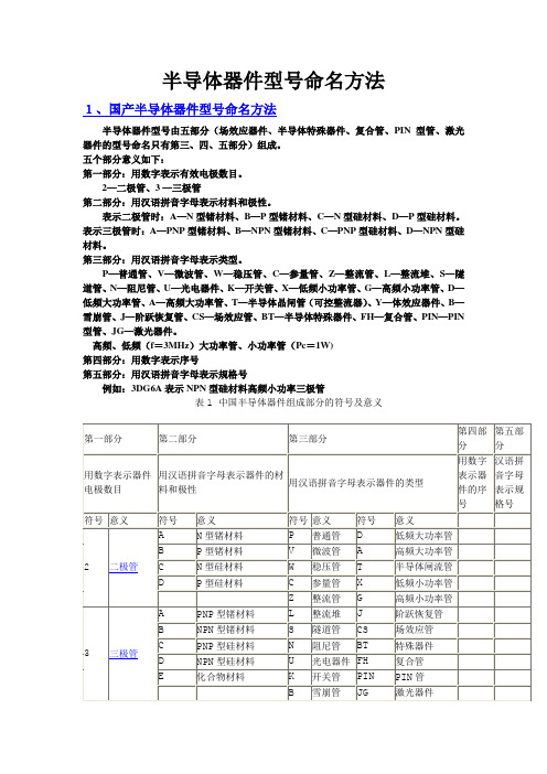 半导体命名