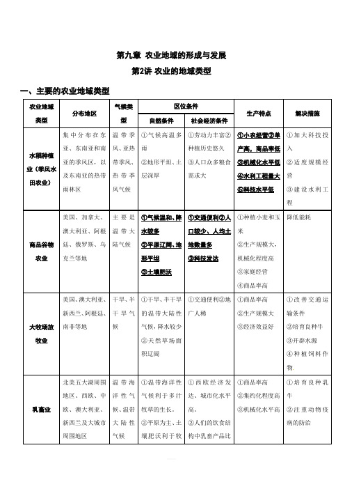 2020年领军高考地理一轮复习专题9.2农业的地域类型(讲义)含解析