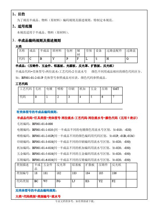 半成品、原材料编码规则及描述规则