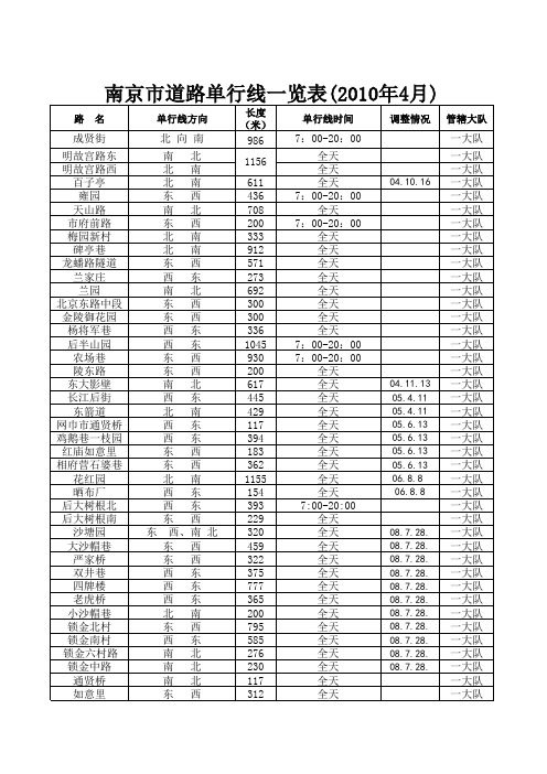 南京市道路单行线一览表