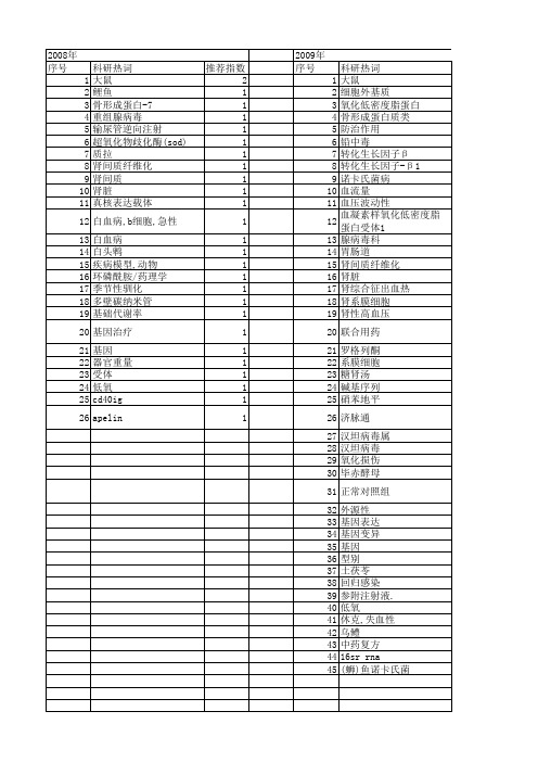 【浙江省自然科学基金】_肾_期刊发文热词逐年推荐_20140812
