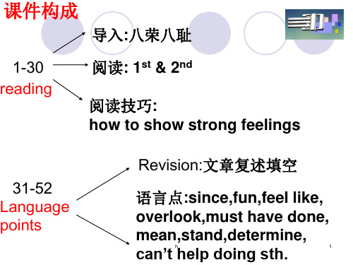 牛津版高二英语Unit1 Reading课件