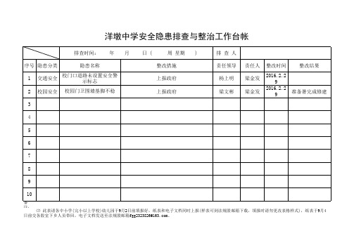 校园周边治安整治、安全隐患排查整治工作台帐(附件)