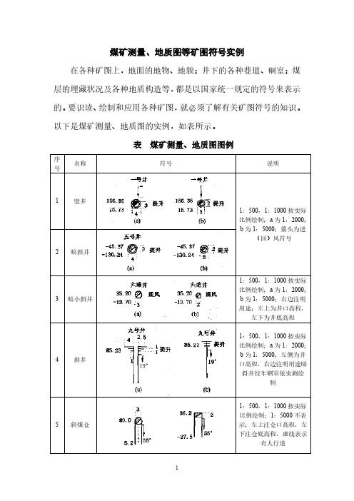 煤矿测量、地质图等矿图符号实例