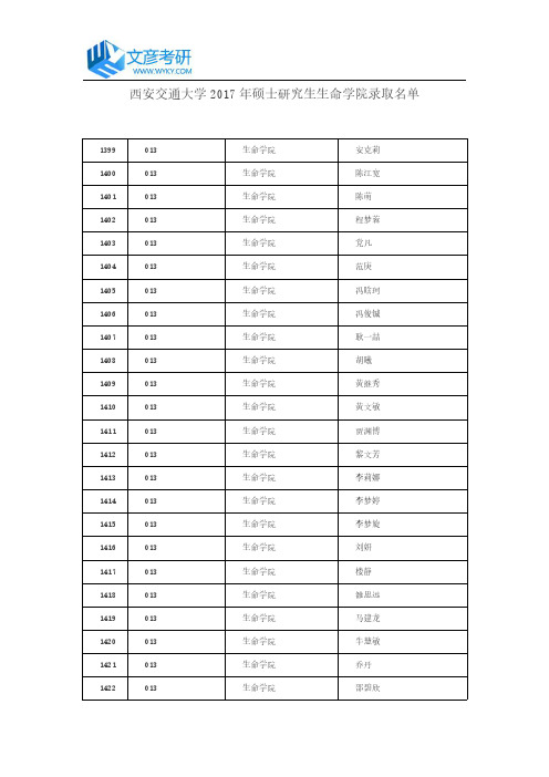 西安交通大学2017年硕士研究生生命学院录取名单