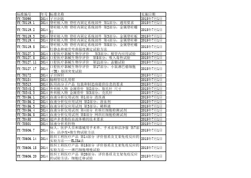 医疗器械相关标准目录(2014年6月30日)