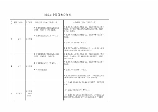 国家职业技能鉴定标准车工钳工焊工电工等