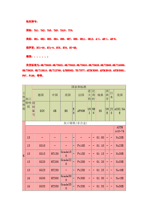 钢材对照表