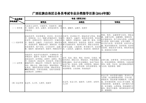 广西壮族自治区公务员考试专业分类指导目录(2014年版)