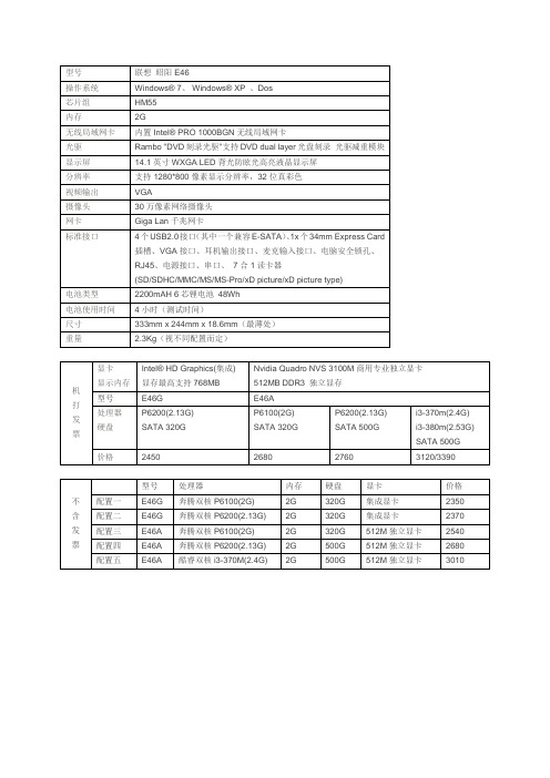 联想昭阳 E46 配置 价格对比