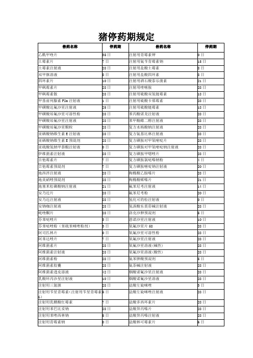 猪停药期规定