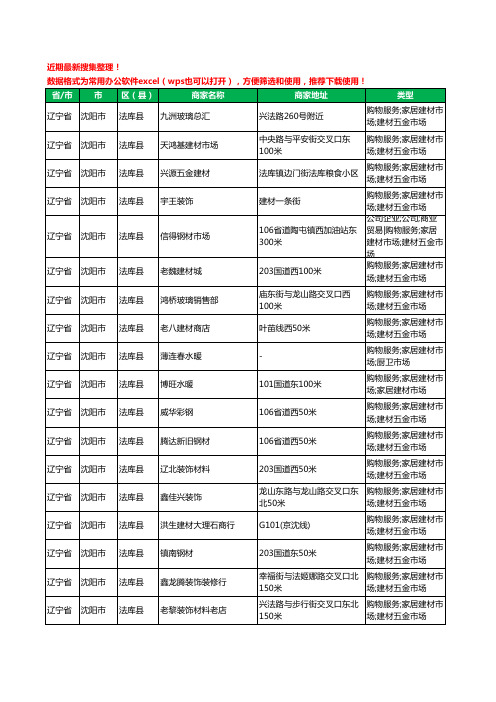 2020新版辽宁省沈阳市法库县建材工商企业公司商家名录名单黄页联系方式大全219家