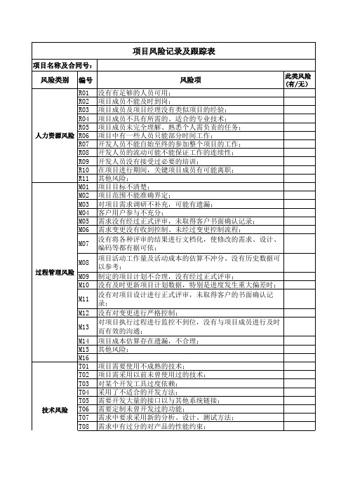 项目风险记录及跟踪表