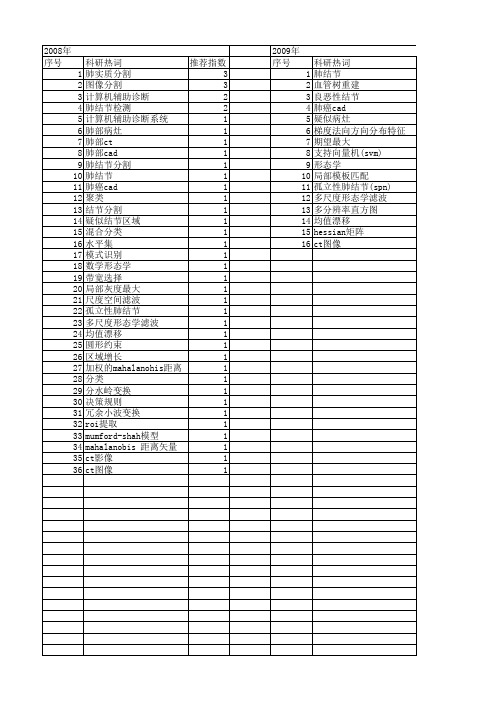 【国家自然科学基金】_肺结节分割_基金支持热词逐年推荐_【万方软件创新助手】_20140802