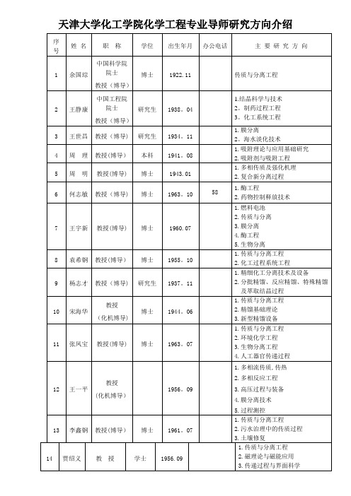 天津大学化工学院化学工程专业导师研究方向介绍