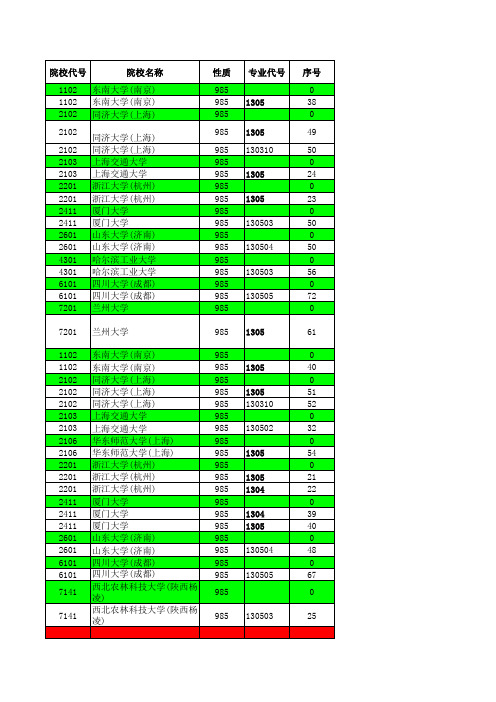 2014—2015江苏高考招生计划与录取分数---艺术本科(985)(专业)