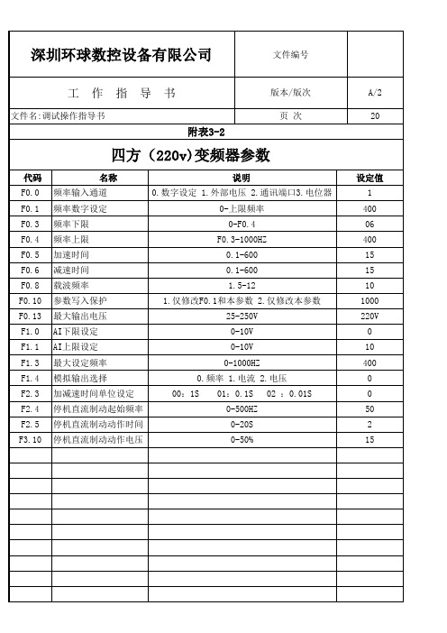 四方变频器参数