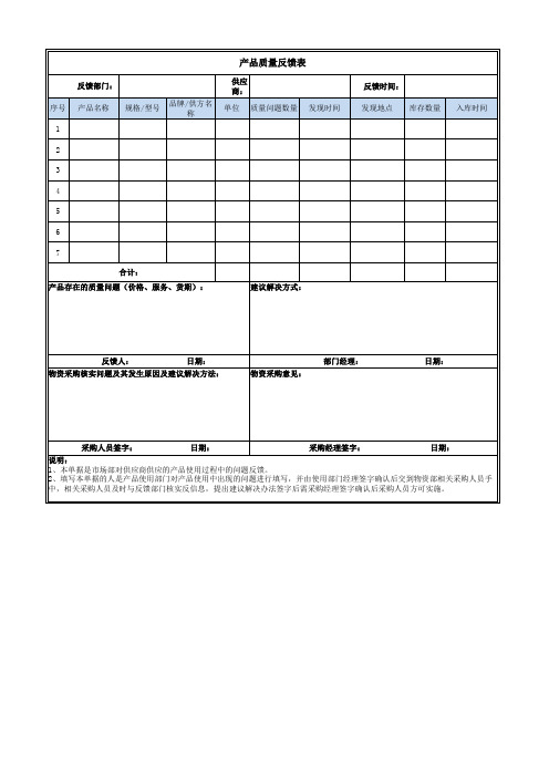 产品质量反馈表(模板)