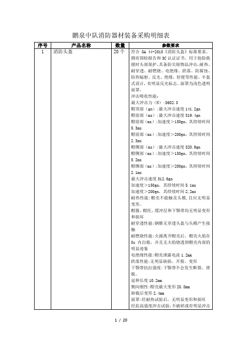 鹏泉中队消防器材装备采购明细表