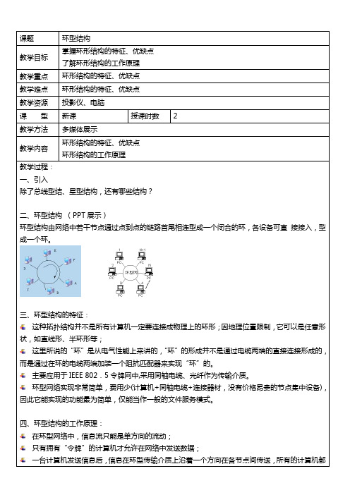 12-1.环型结构