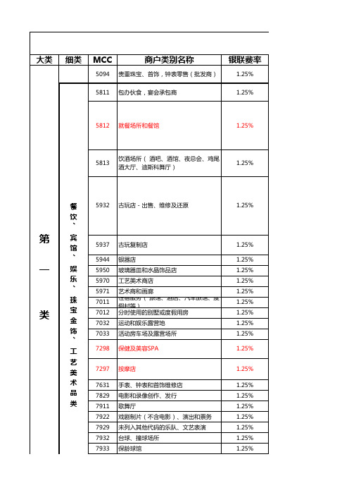 2014年MCC码线下收单业务--新费率标准商户分类表