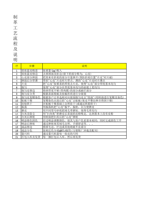制革工艺流程及说明