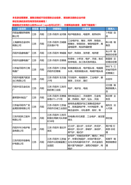 2020新版江苏省丹阳电炉工商企业公司名录名单黄页大全54家
