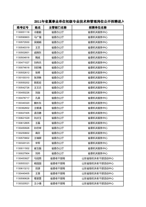 2011年山东省属事业单位初级专业技术和管理岗位公开招聘进入面试范围人员名单(综合类)