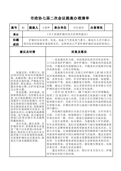 市政协七届二次会议提案办理结果清单