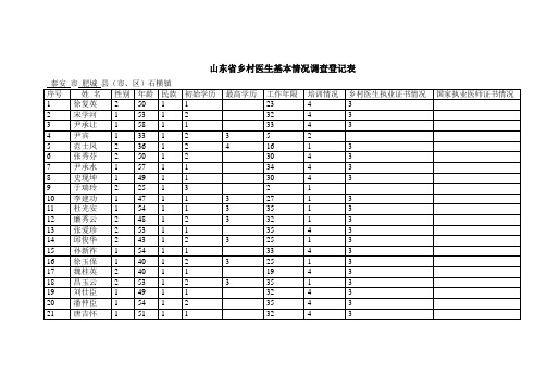 山东省乡村医生基本情况调查登记表