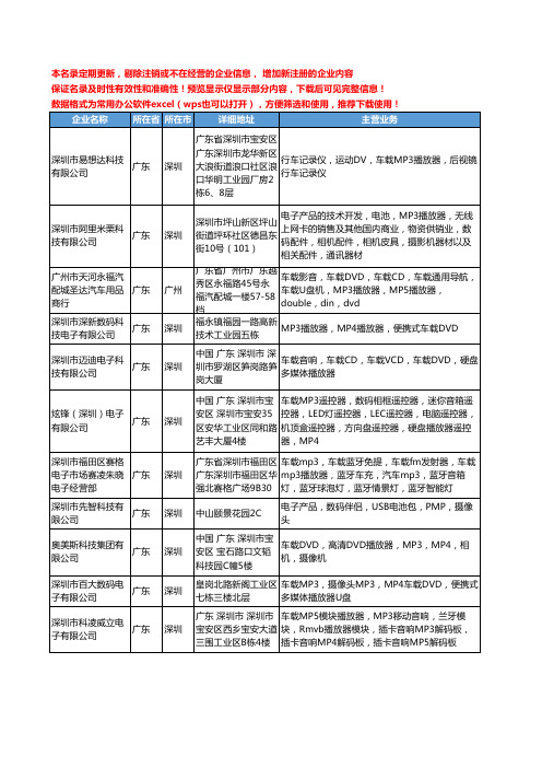 新版广东省车载MP3播放器工商企业公司商家名录名单联系方式大全169家