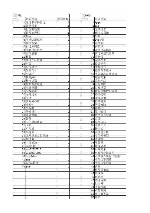【电子技术应用】_设计目标_期刊发文热词逐年推荐_20140726