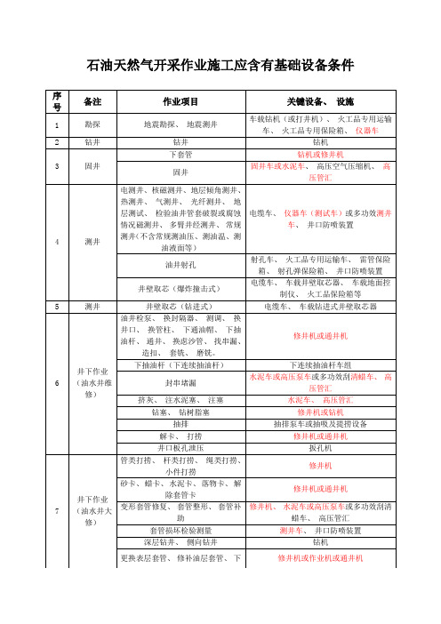 石油天然气开采作业流程