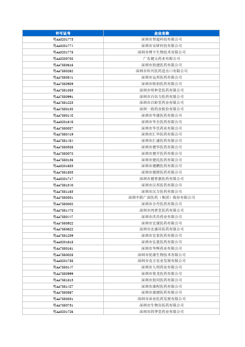 广东省深圳医药流通企业