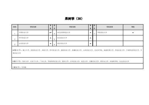 果树学专业大学排名