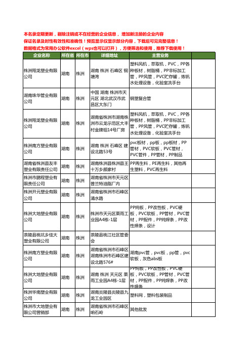 新版湖南省株洲塑业工商企业公司商家名录名单联系方式大全22家
