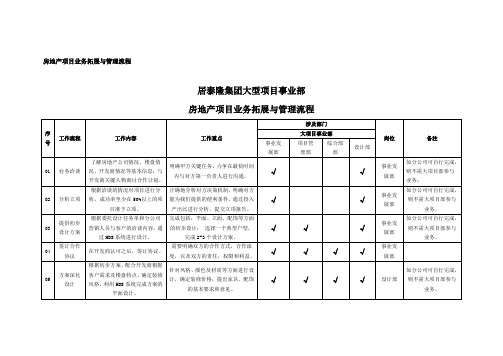 房地产项目业务拓展与管理流程1